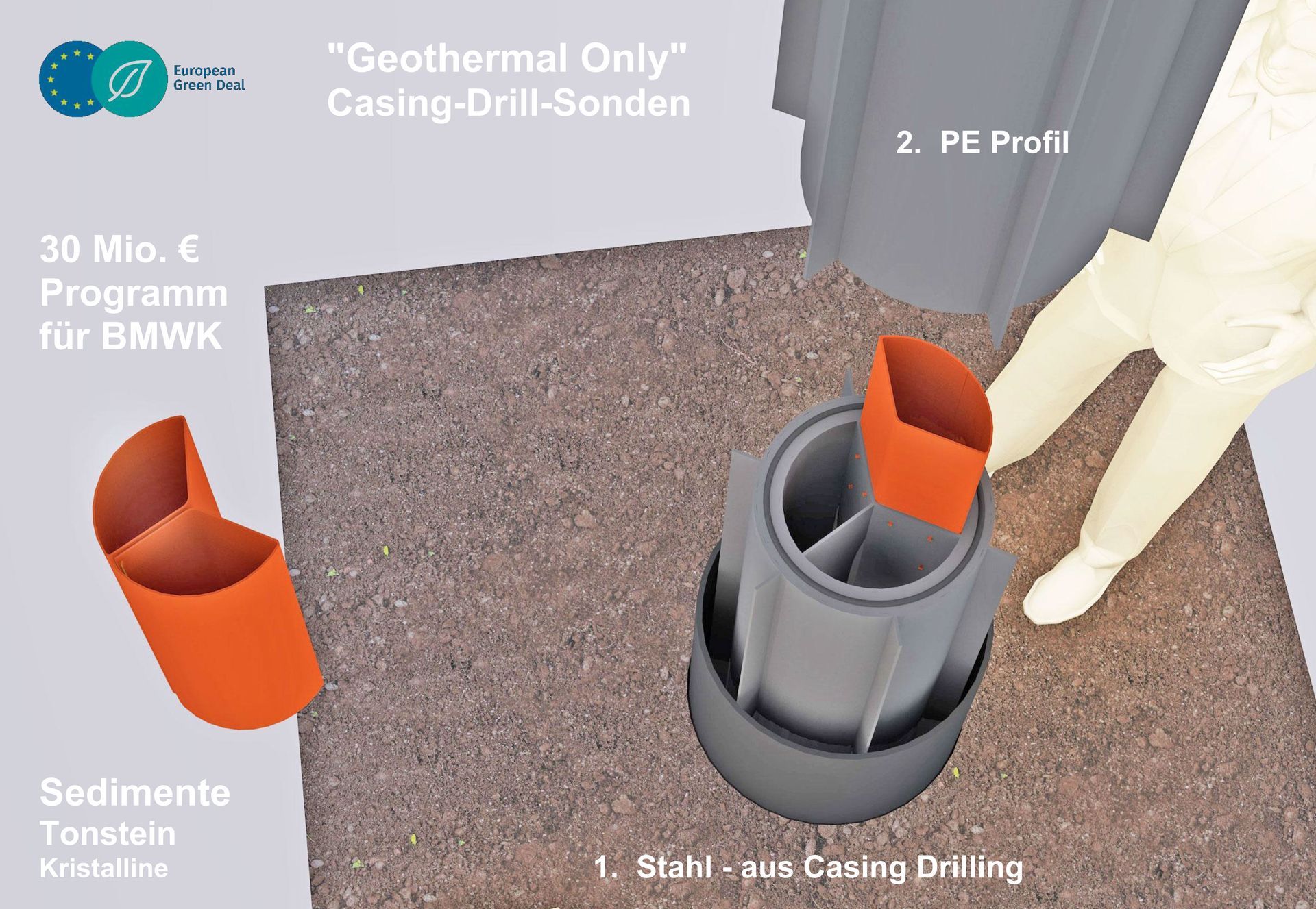 Koaxial-Sonde für mittel-tiefe Geothermie - eine Produkt-Idee der Deutschland AG