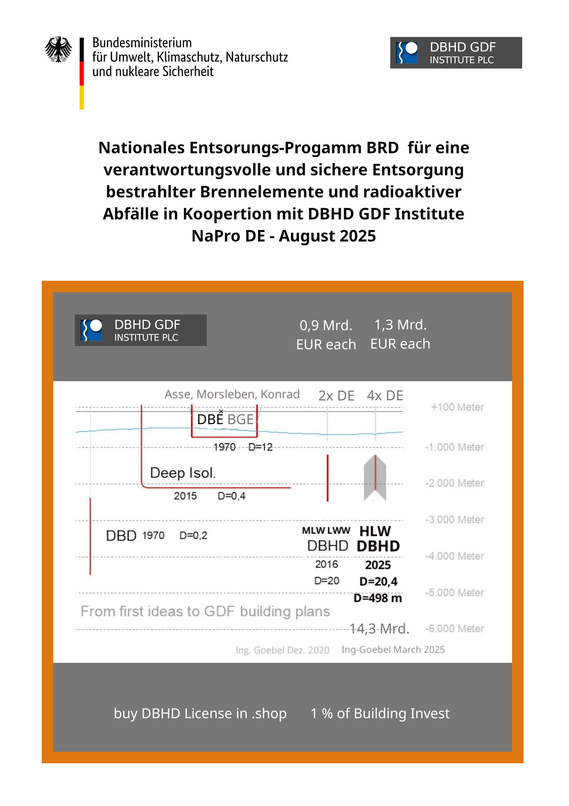 GDF Compare Table - von ersten Ideen zu Bauplänen für Endlager