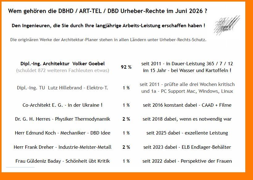 Tabelle Urheber-Rechte DBHD Endlager-Planung