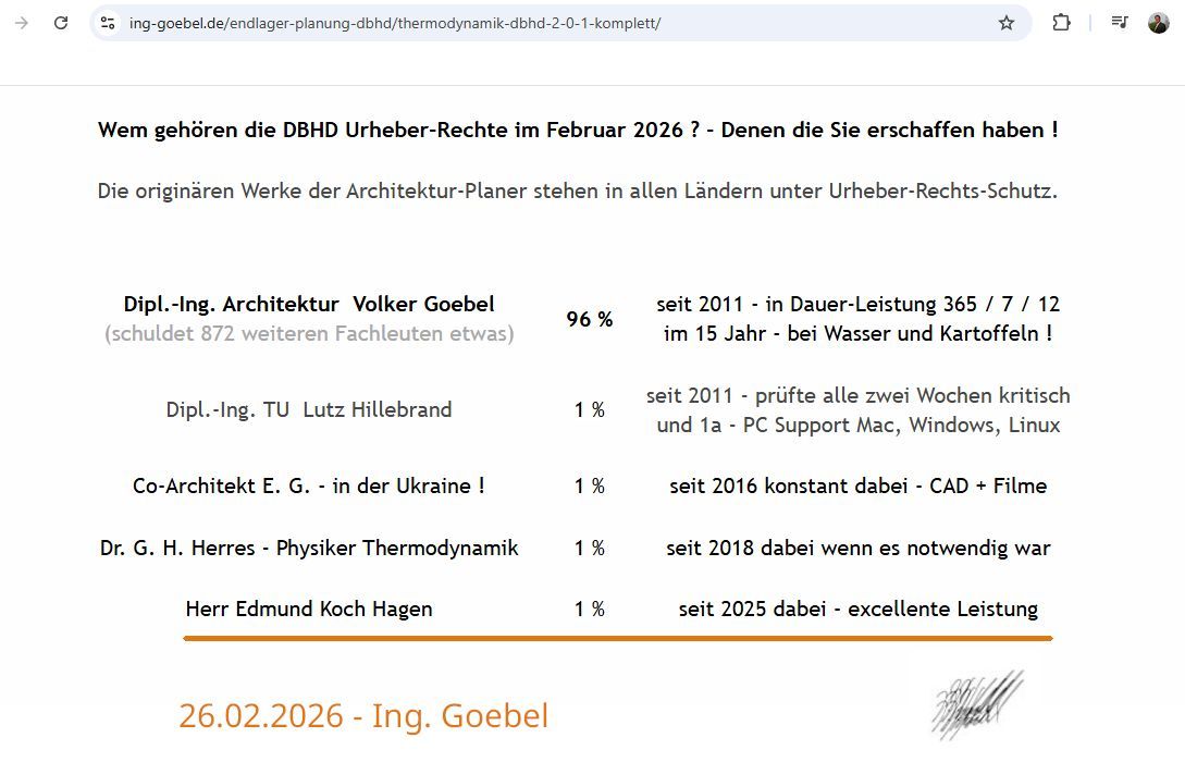 Tabelle Urheber-Rechte DBHD Endlager-Planung