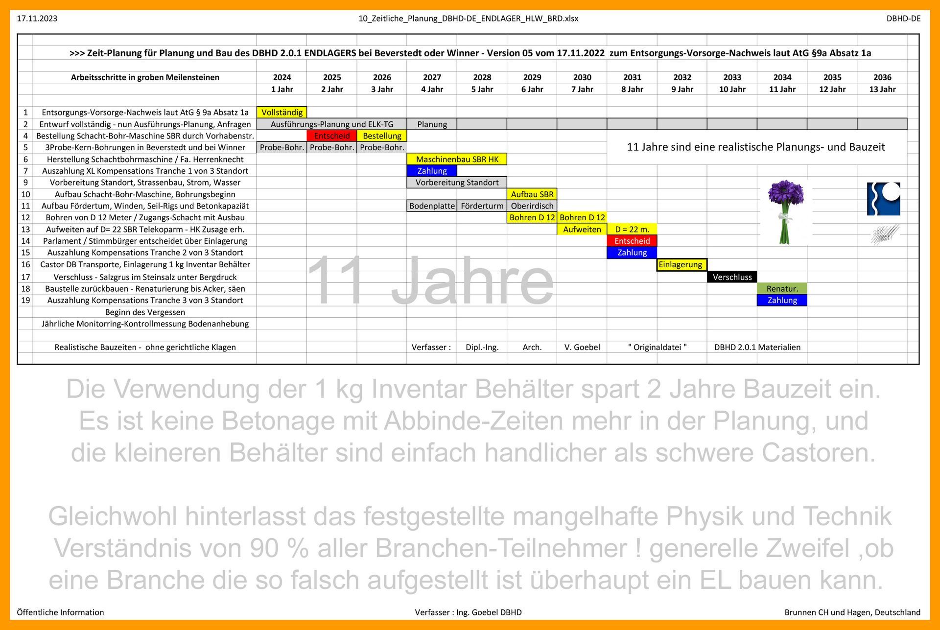 Es gab schon eine Bauzeiten-Planung für DBHD - die musste ich nur überarbeiten     Bauzeiten-Plan - vierte Version - für DBHD 2.0.0 HLW Endlager bei Beverstedt - Entsorgungs-Vorsorge-Nachweis