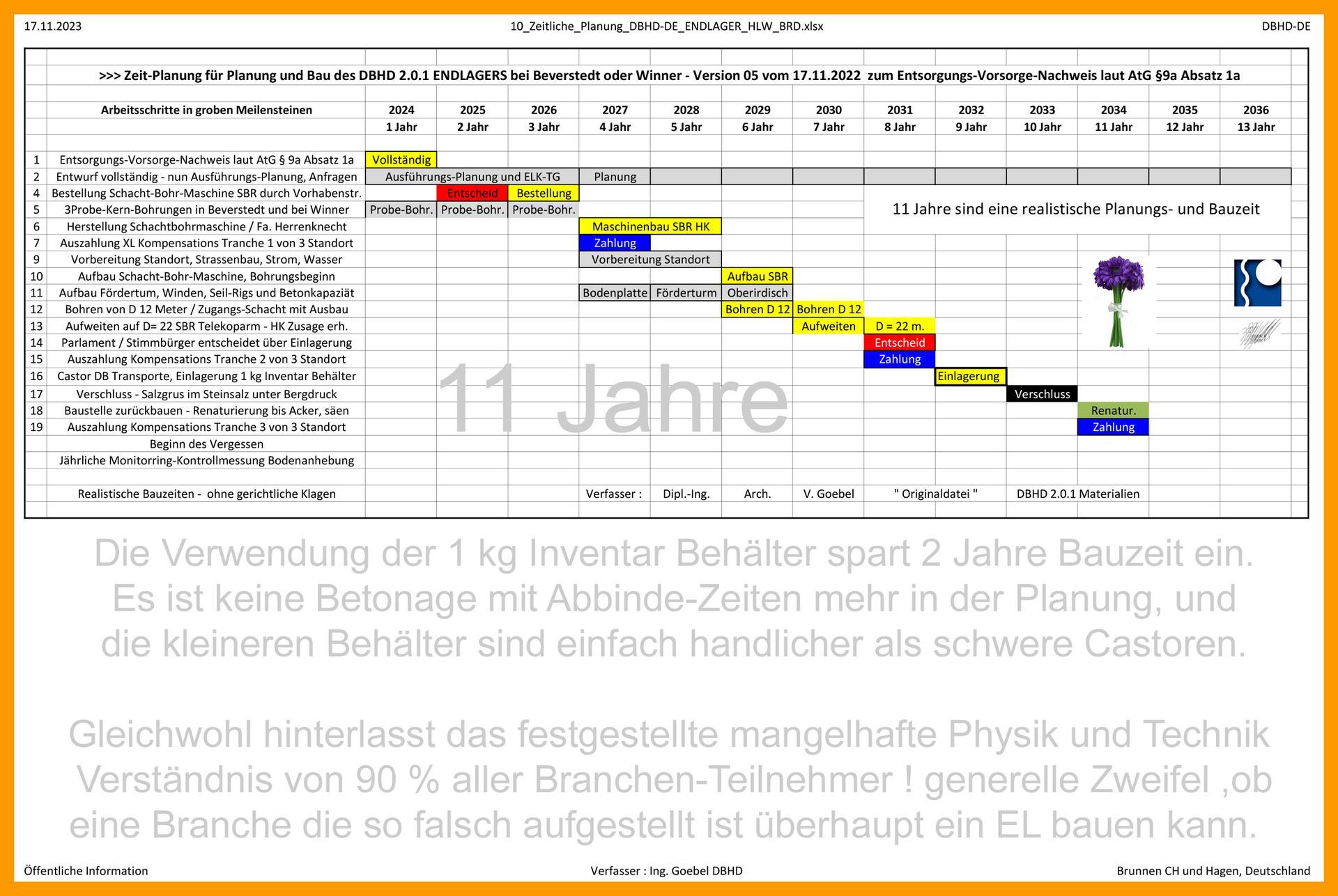 Es gab schon eine Bauzeiten-Planung für DBHD - die musste ich nur überarbeiten Bauzeiten-Plan - vierte Version - für DBHD 2.0.0 HLW Endlager bei Beverstedt - Entsorgungs-Vorsorge-Nachweis Es gab schon eine Bauzeiten-Planung für DBHD - die musste ich nur überarbeiten Bauzeiten-Plan - vierte Version - für DBHD 2.0.0 HLW Endlager bei Beverstedt - Entsorgungs-Vorsorge-Nachweis