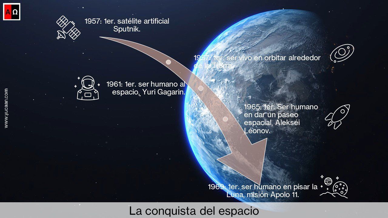 Ver vídeo