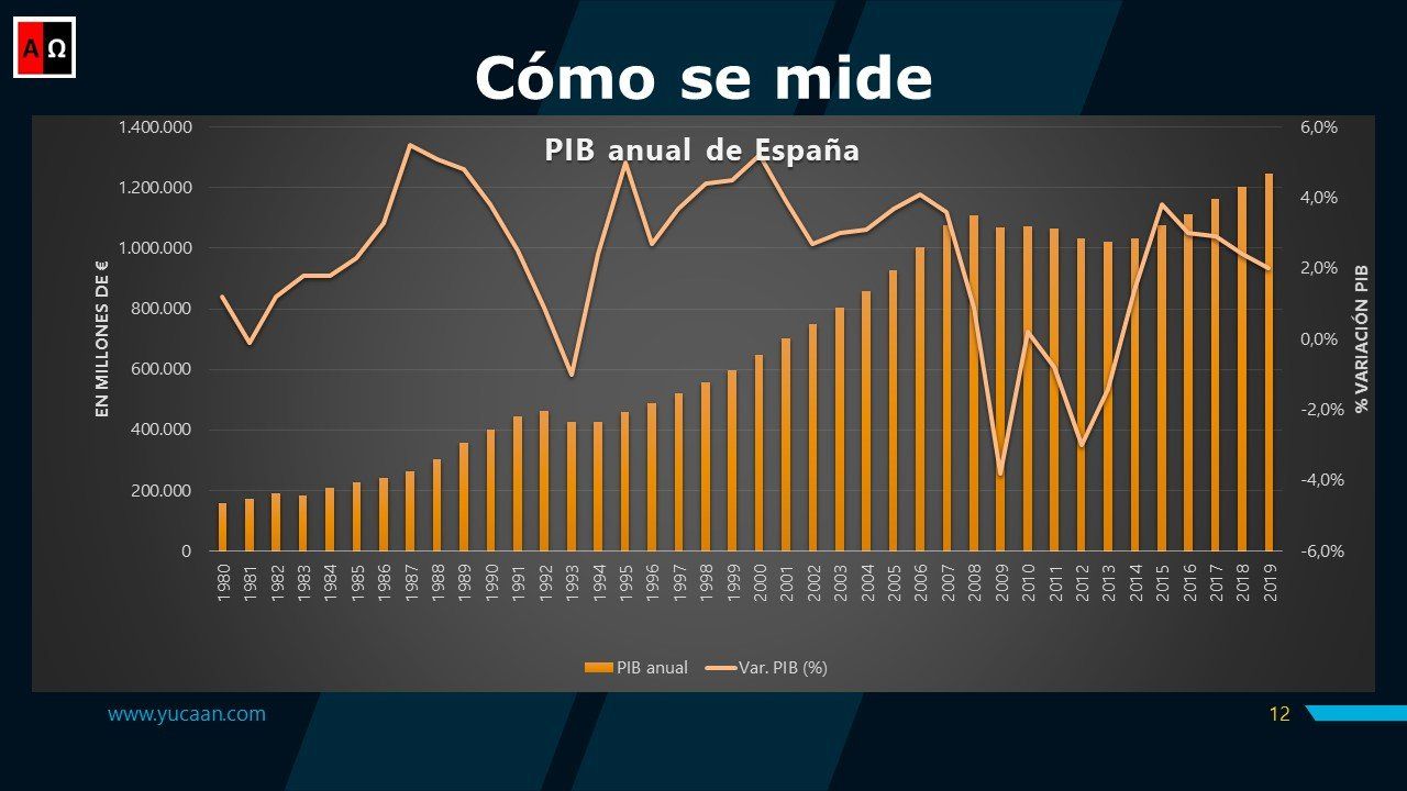 Ver vídeo