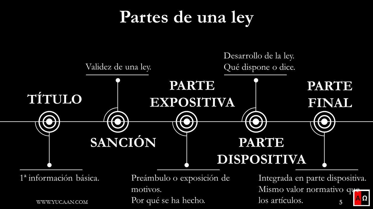 Ver vídeo