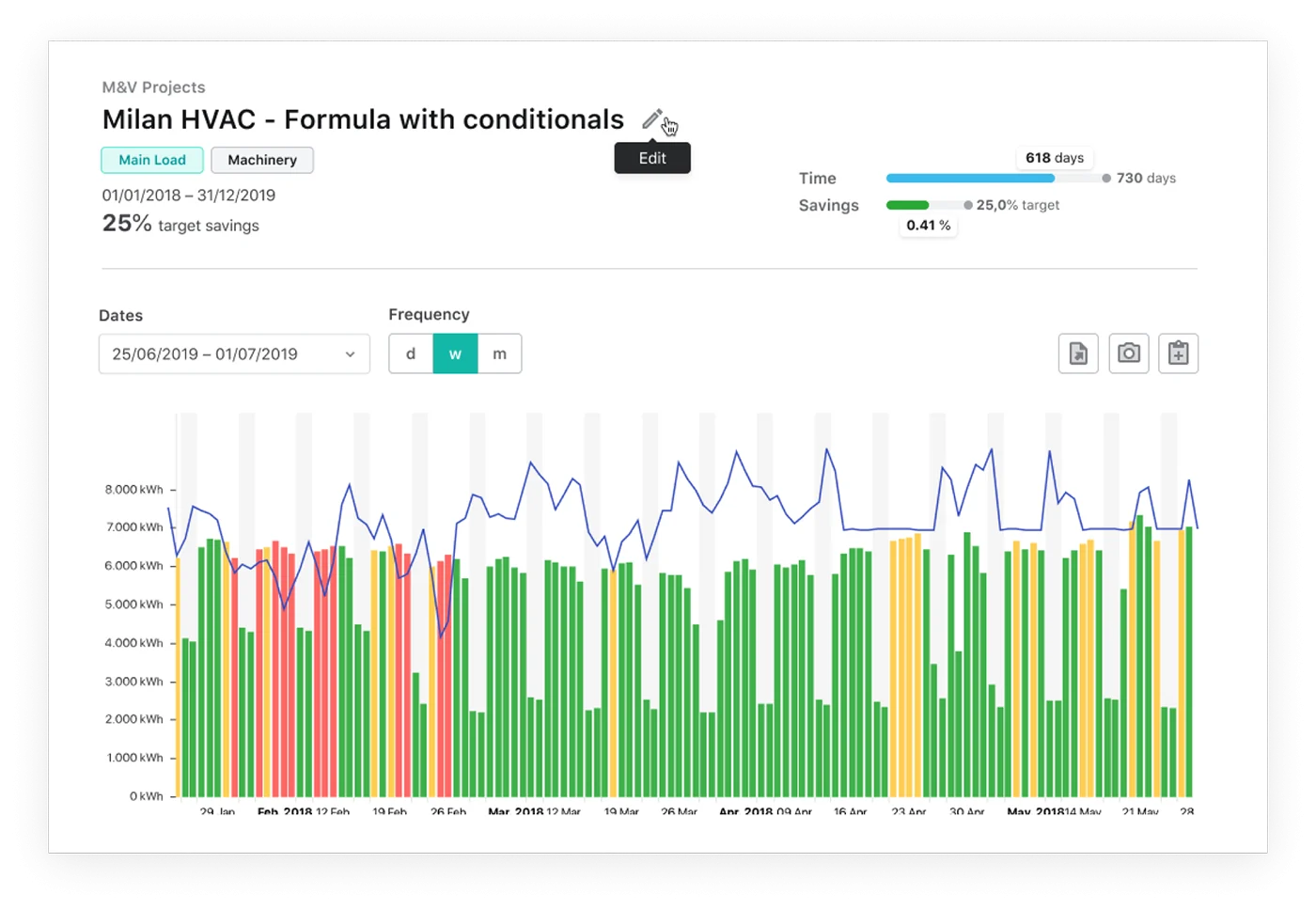 projektbezigene Energieeinsparungen Energiemanagemement