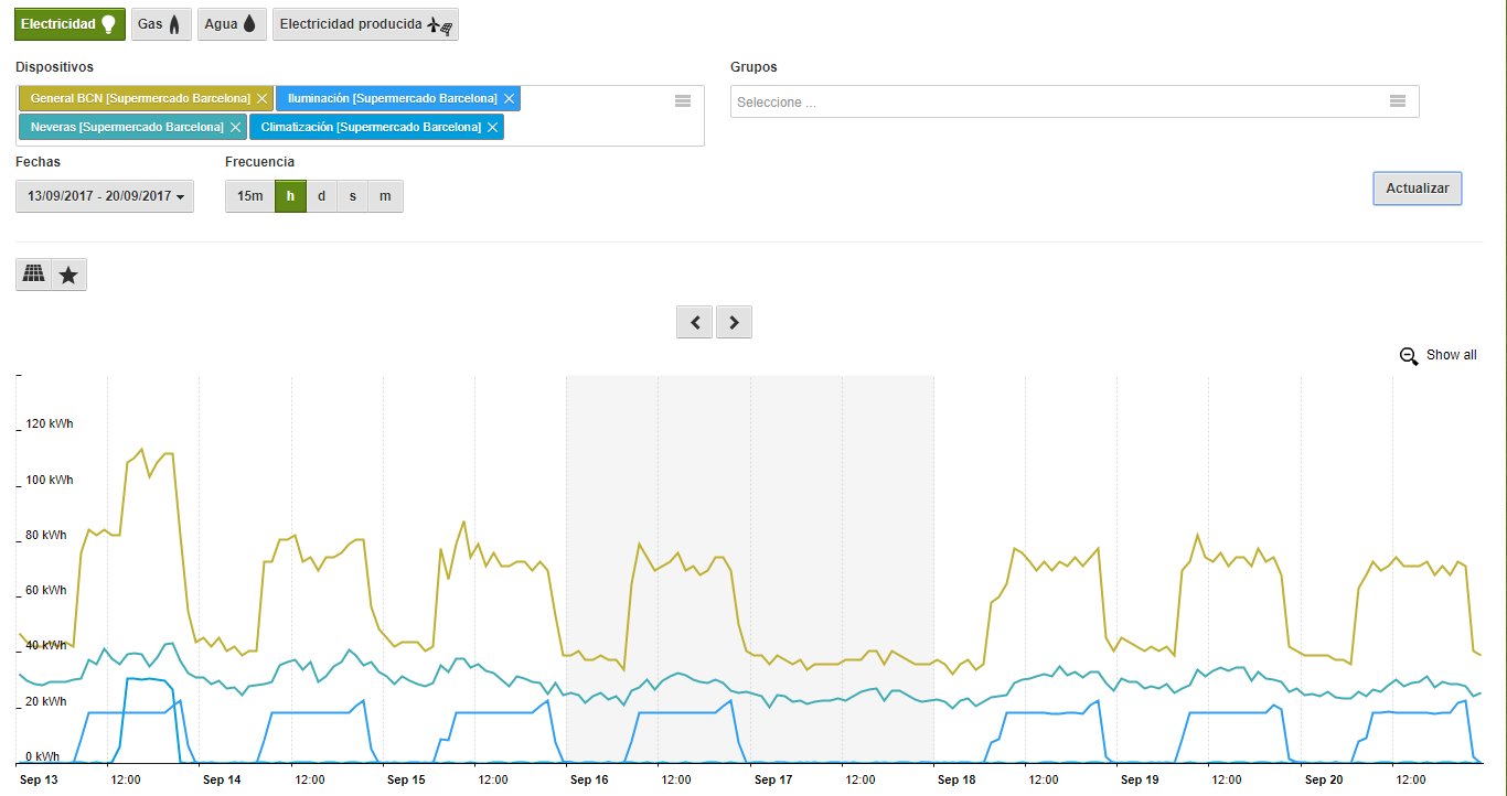 Lastprofile Smart-Cost