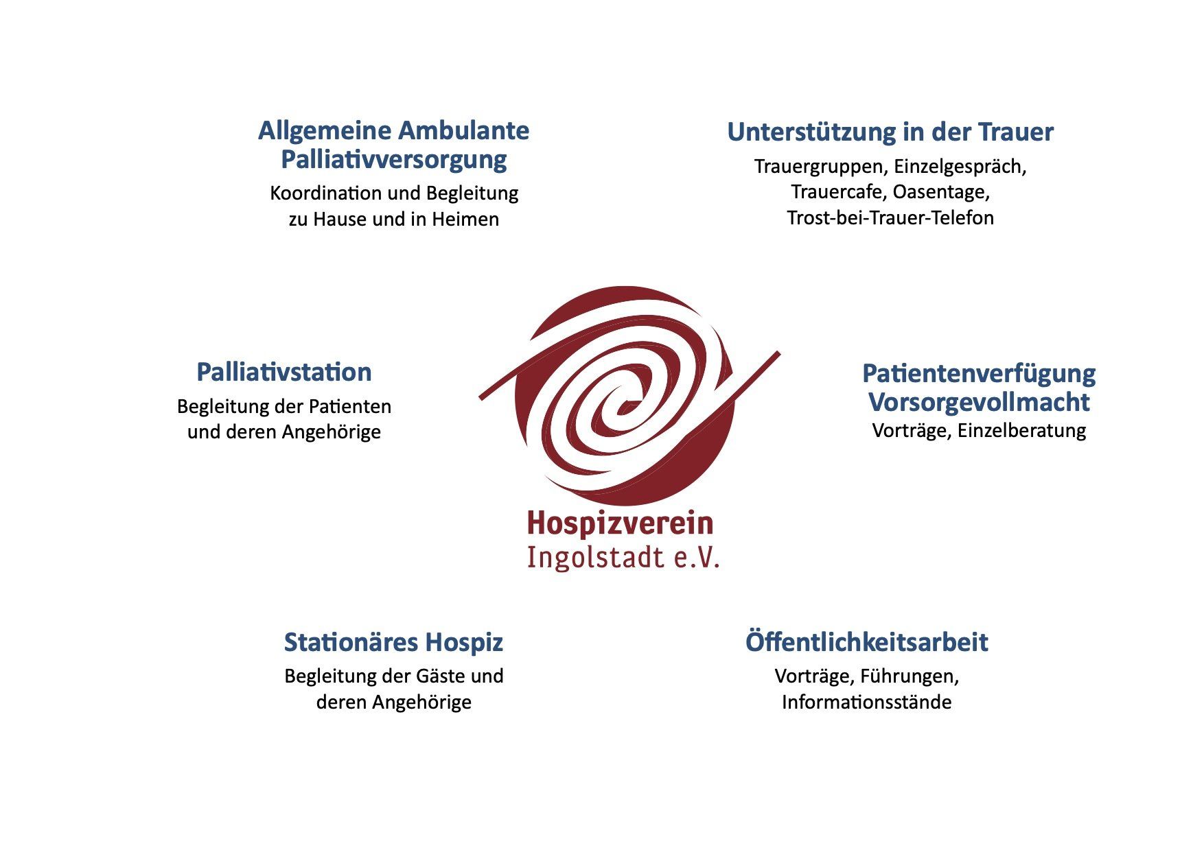 Fachliche Beratung
Informationen über ärztliche und pflegerische Hilfen
Vermittlung ehrenamtlicher Hospizbegleiter