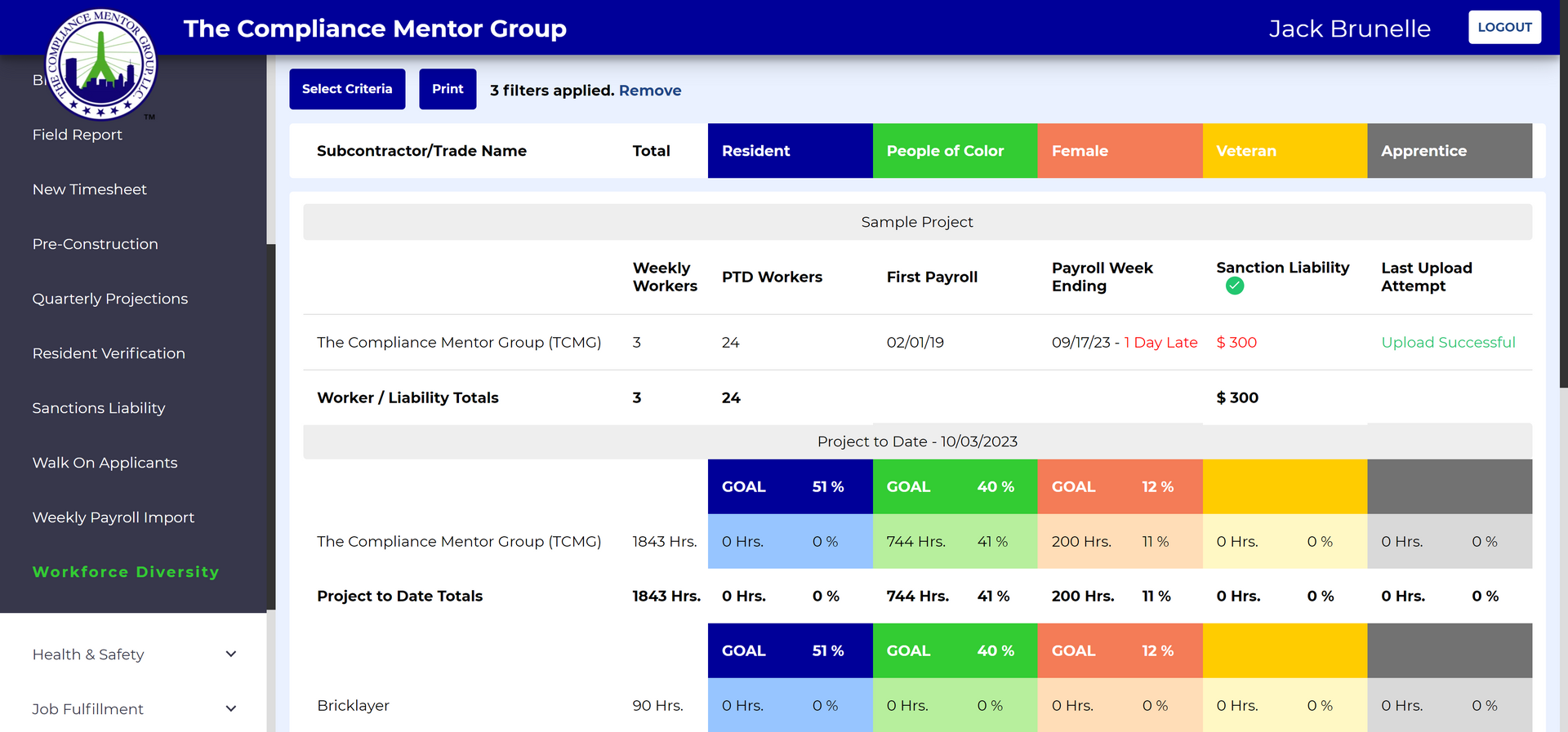 The Compliance Mentor Group