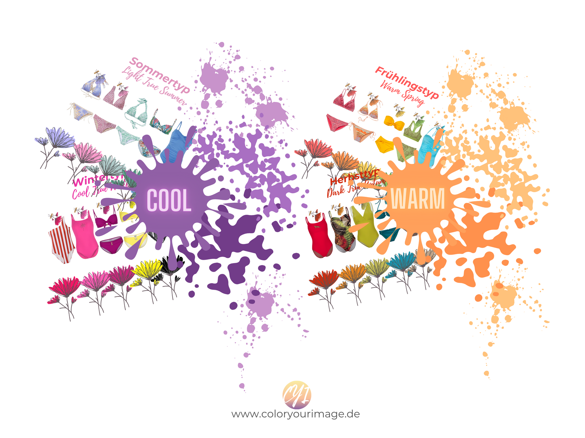 Perfekte Farben für Bikini und Badeanzug, Impressionen Shop, Sommer, Wintertyp, Frühling, Herbsttyp