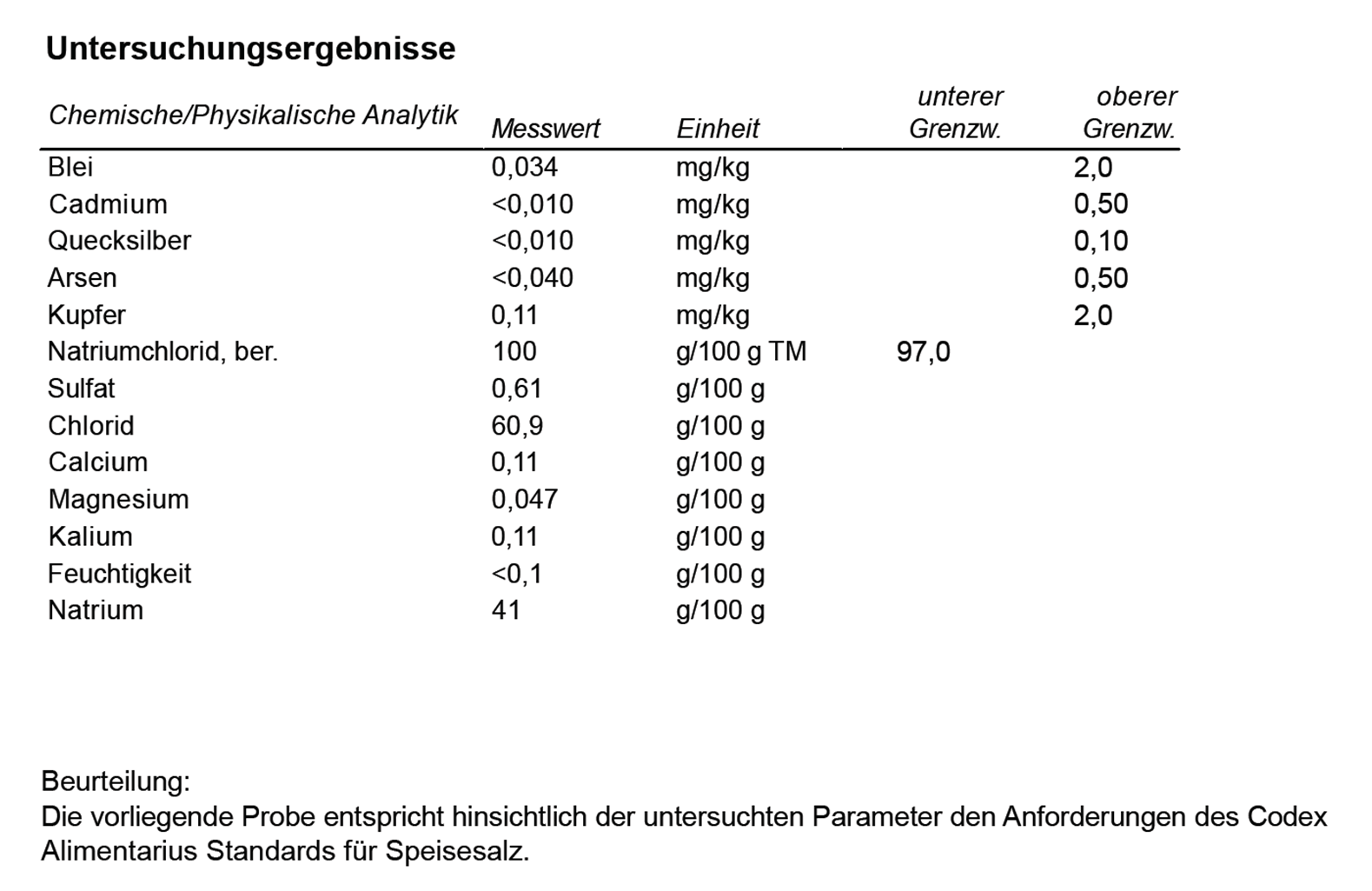 Chemische / Physikalische Analytik
