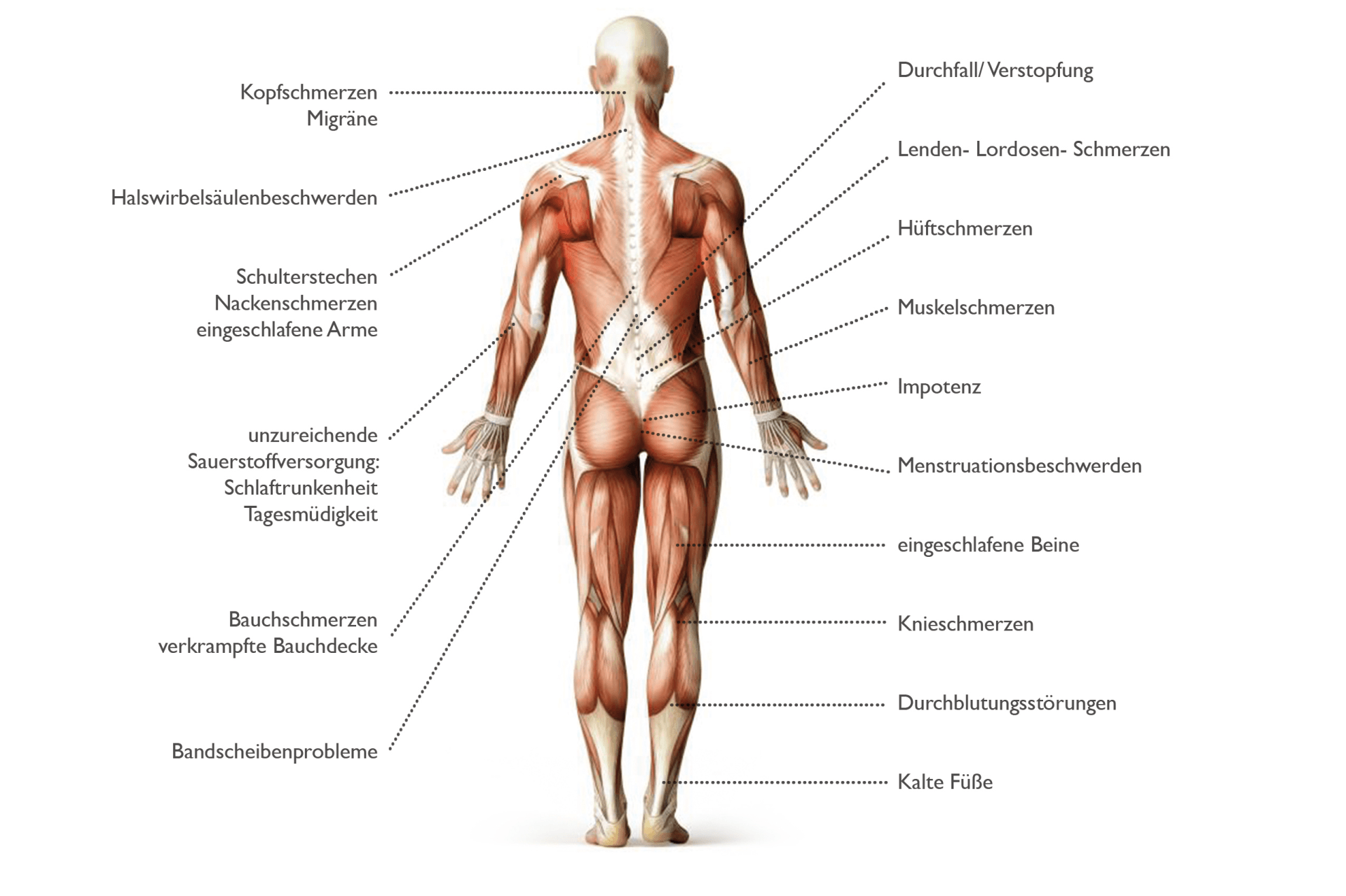 Massage-Matratze kaufen und entspannt einschlafen ohne Beschwerden.