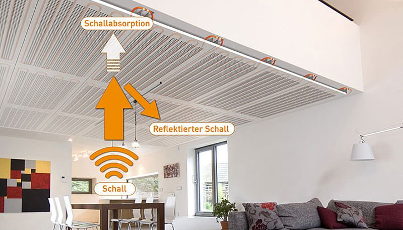 akustikdecke