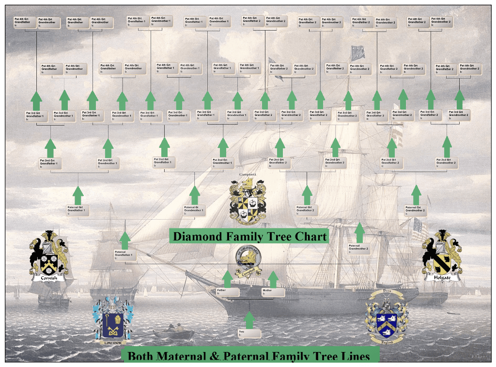Diamond Family Tree at UK Genealogy com