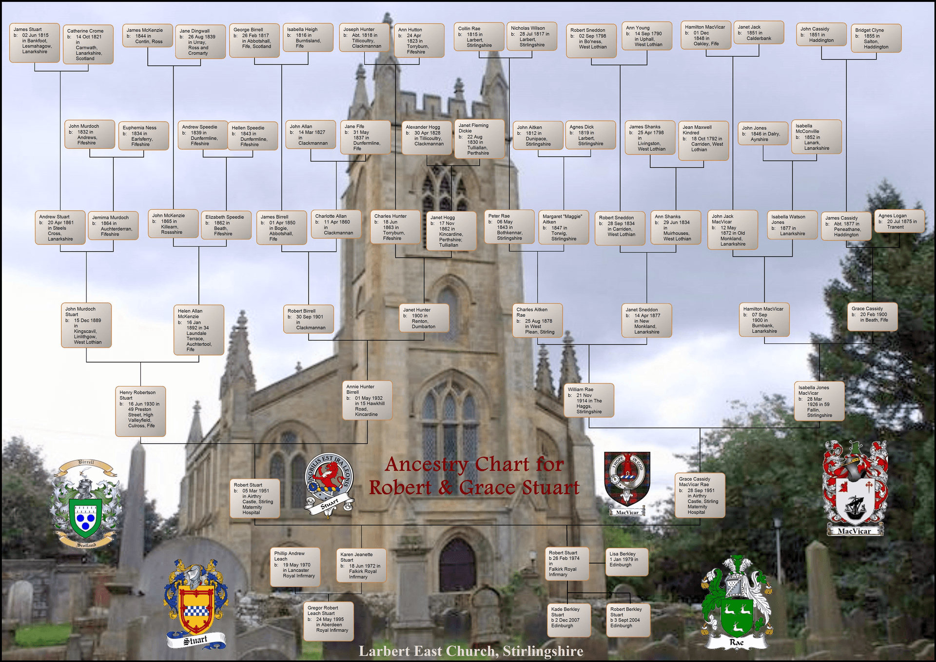 Sample family tree chart @uk genealogy com