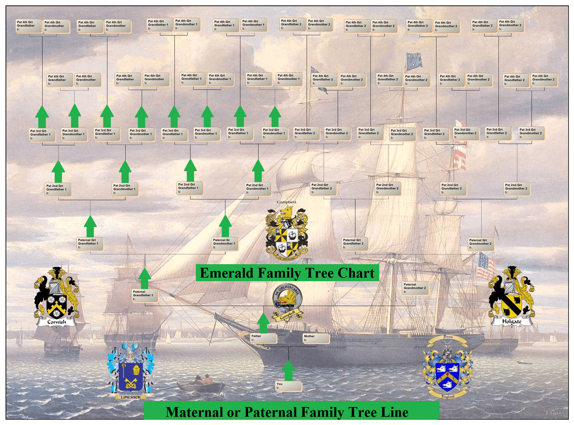 Emerald family tree @uk genealogy com