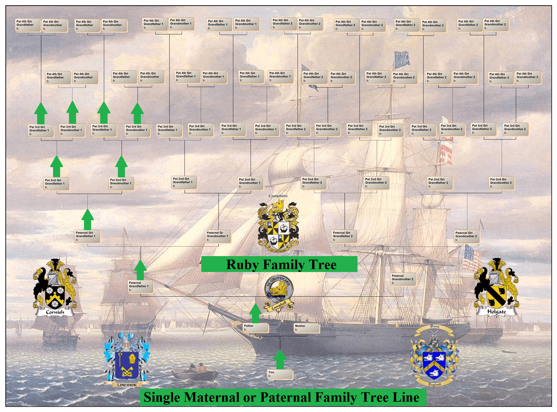 Ruby family tree @uk genealogy com