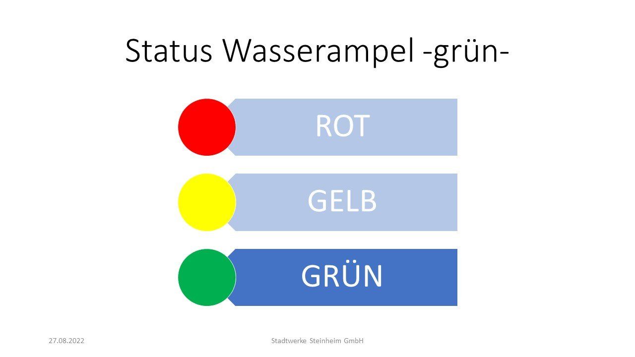 Trinkwasserampel Trinkwasserampel