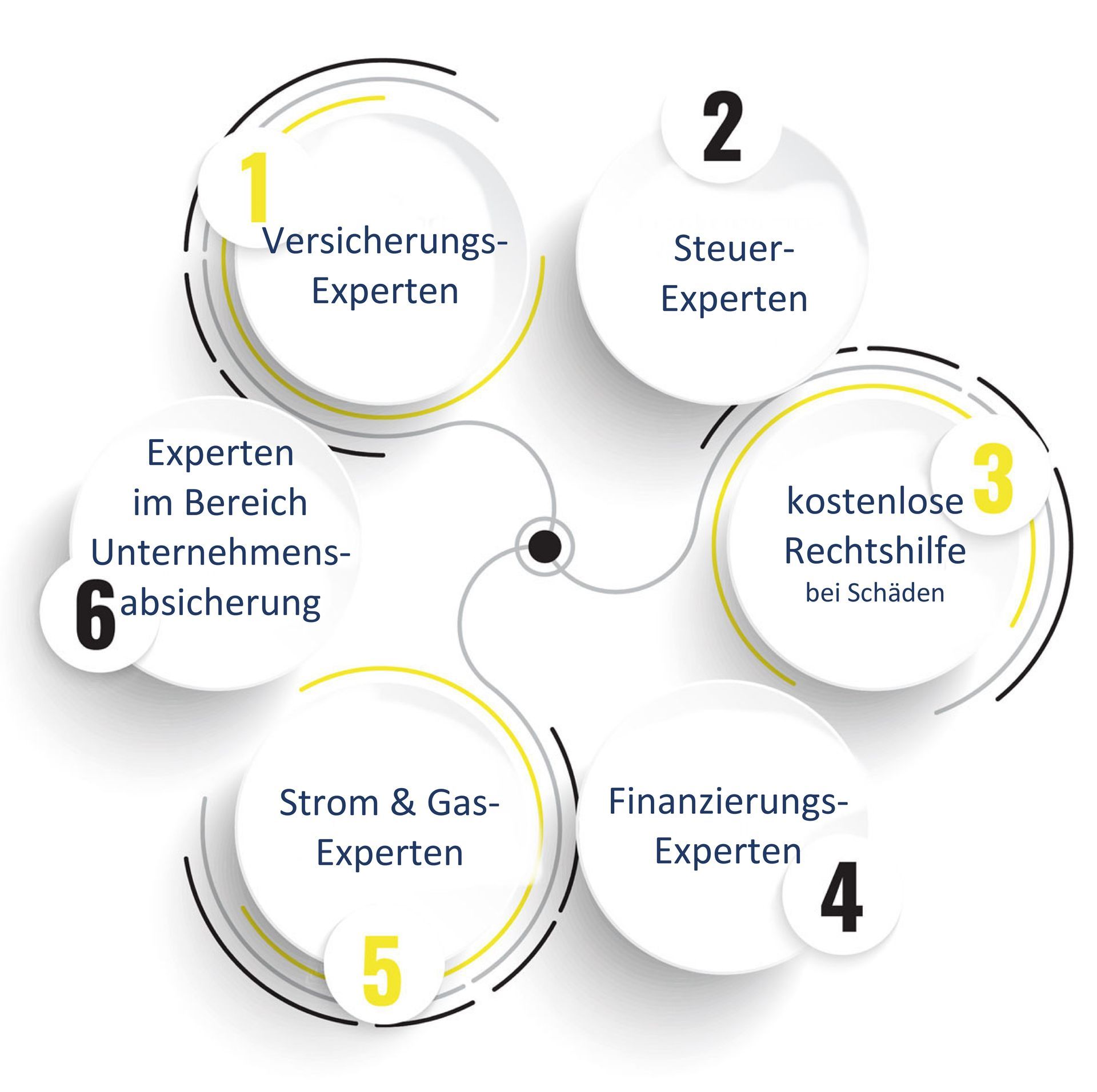 unser Netzwerk Kempers Versicherungsmakler