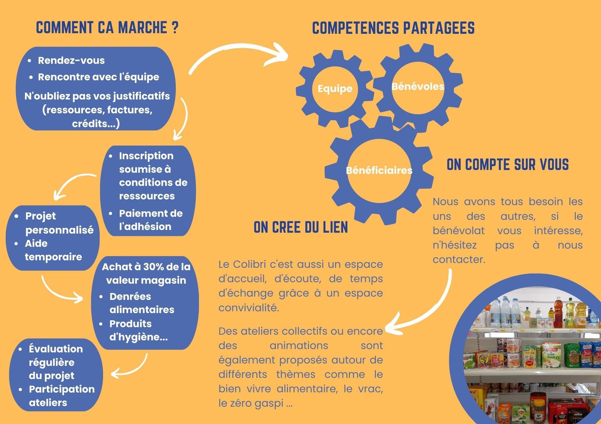 Arrondissement de Montreuil sur mer dispositifs du Pôle Logement
