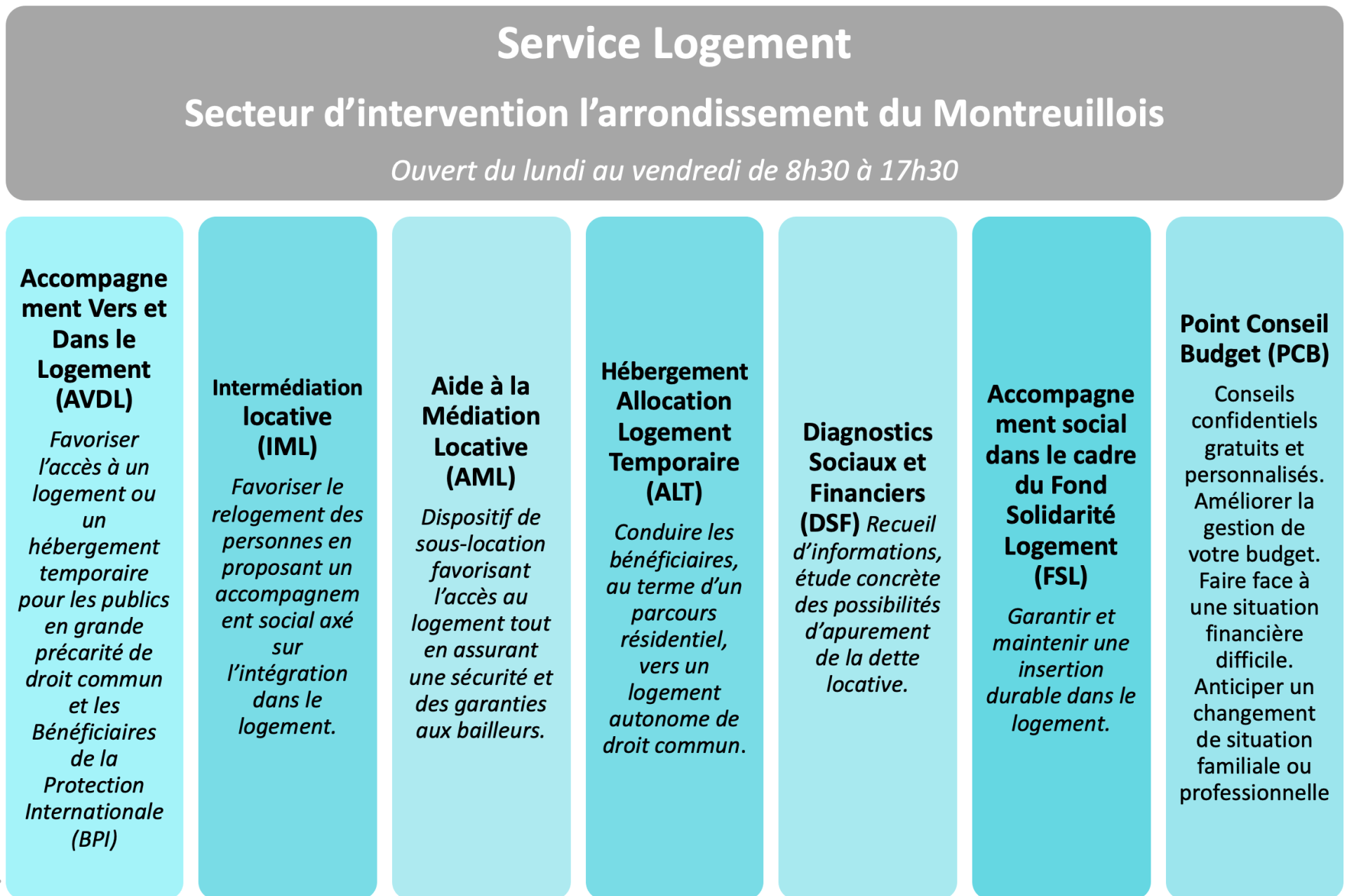 Arrondissement de Montreuil sur mer dispositifs du Pôle Logement