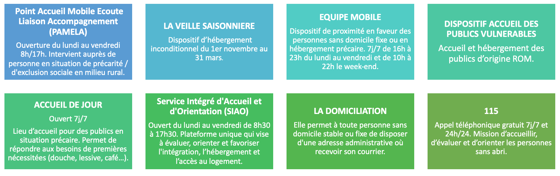 Dispositifs du Pôle Veille Sociale Samu social urgence SIAO accueil de jour