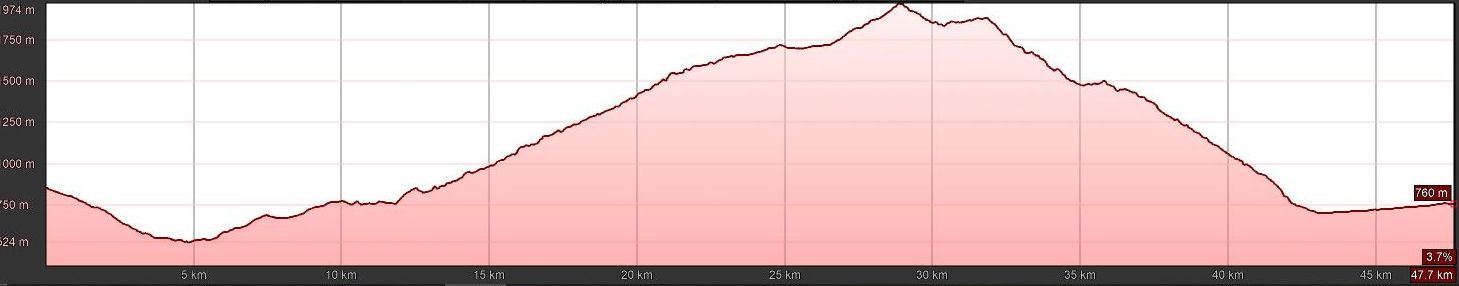 E-MTB Trans Dolomiten West 1-Travel-S