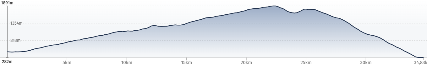 E-MTB Travel-S, Trans Ligurien 4 E-MTB Travel-S, Trans Ligurien 3