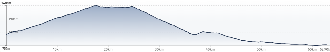 E-MTB Travel-S, Seealpen, T4