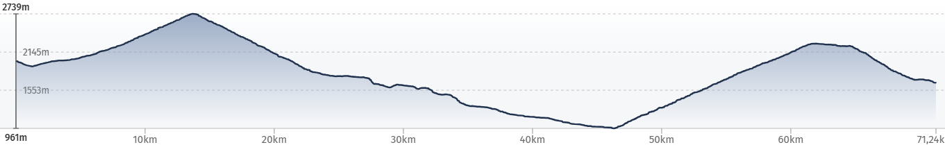 E-MTB Travel-S, Seealpen, T3 E-MTB Travel-S, Seealpen, T3