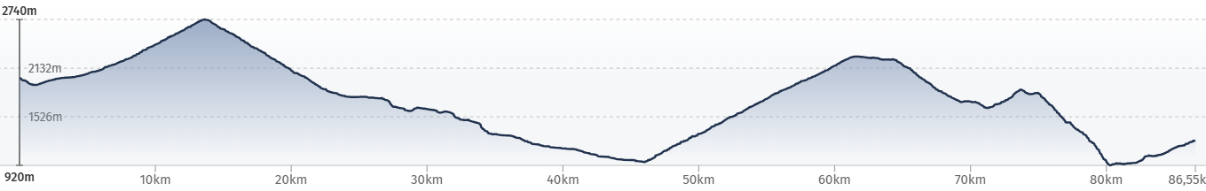 E-MTB Travel-S, Seealpen, T3