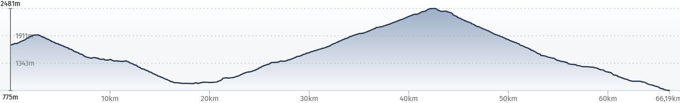 E-MTB Travel-S, Seealpen, T4