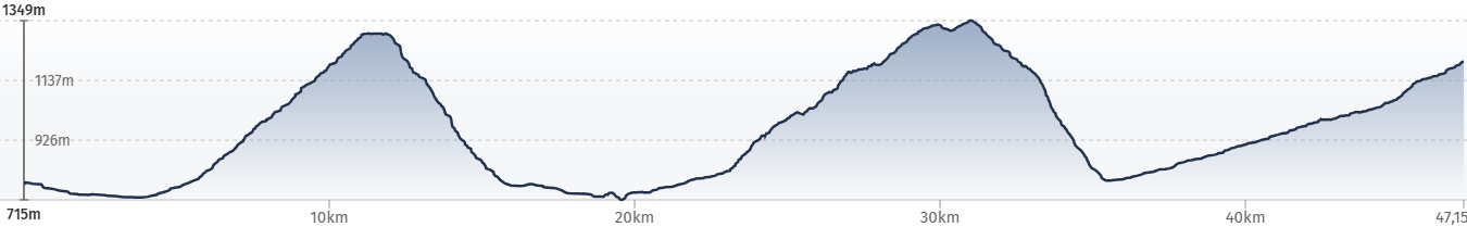 E-MTB Travel-S, Seealpen, T5 E-MTB Travel-S, Seealpen, T5