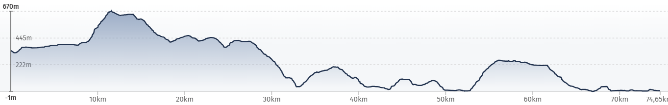 E-MTB Travel-S , Trans Slowenien, T6