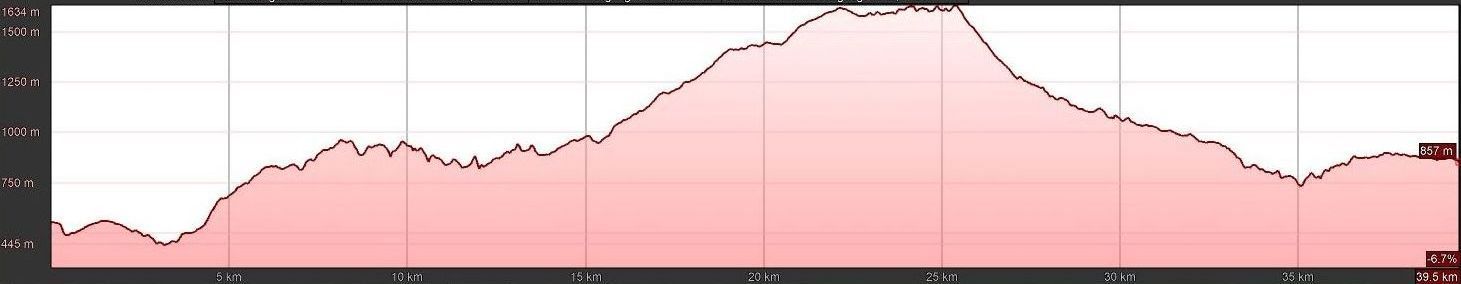 E-MTB Trans Dolomiten West 6-Travel-S