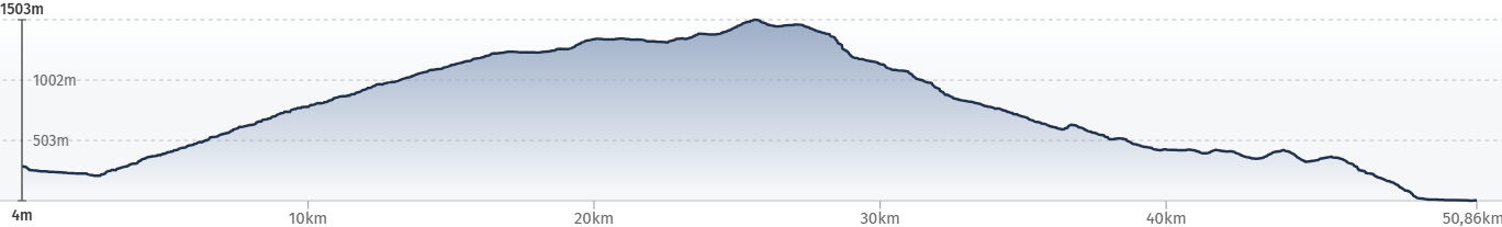 E-MTB Travel-S Westalpen, T6