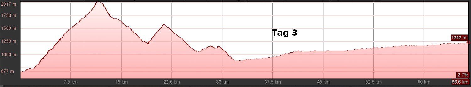 E-MTB Travel-S, Trans Dolomiti III - T3 E-MTB Travel-S, Trans Dolomiti III - T3