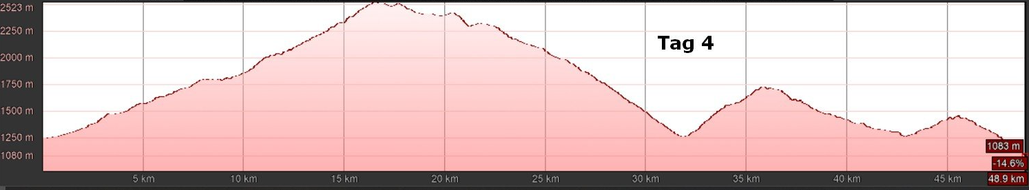 E-MTB Travel-S, Trans Dolomiti III - T4 E-MTB Travel-S, Trans Dolomiti III - T4