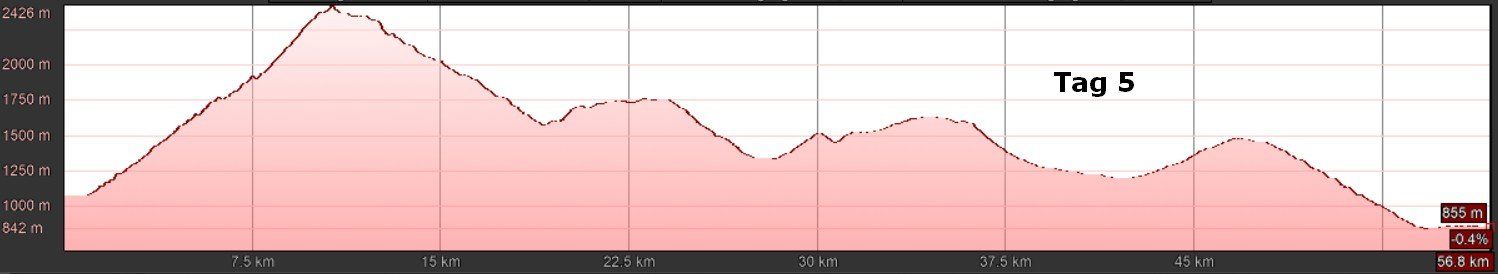 E-MTB Travel-S, Trans Dolomiti III - T5 E-MTB Travel-S, Trans Dolomiti III - T5