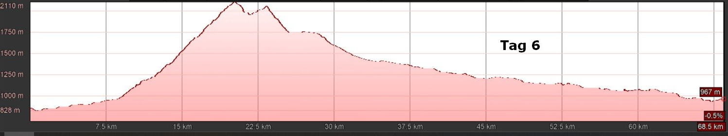 E-MTB Travel-S, Trans Dolomiti III - T6 E-MTB Travel-S, Trans Dolomiti III - T6