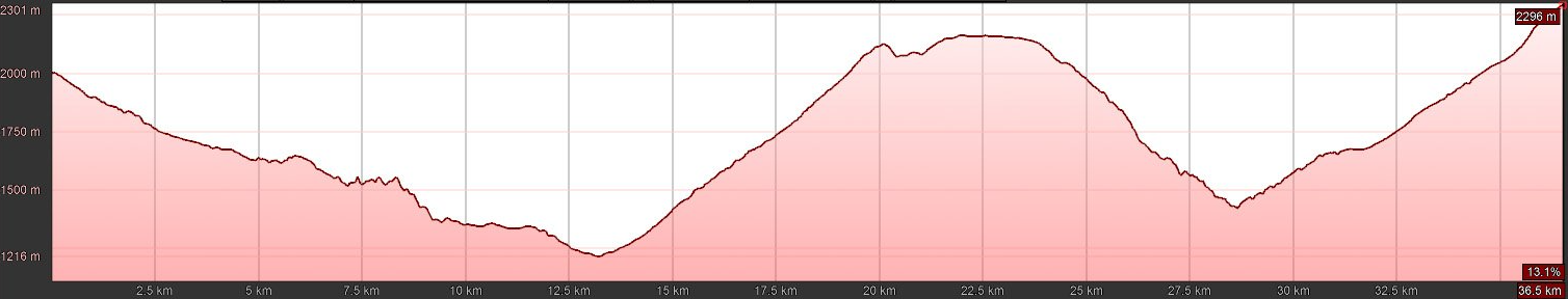 E-MTB Travel-S, Dolomiten Hüttentour, T4 E-MTB Travel-S, Dolomiten Hüttentour, T4