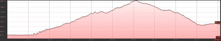 E-MTB Travel-S, Gardasee Umrundung, T1 E-MTB Travel-S, Gardasee Umrundung, T1