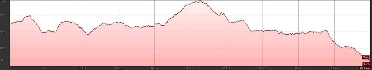 E-MTB Travel-S, Gardasee Umrundung, T2 E-MTB Travel-S, Gardasee Umrundung, T2