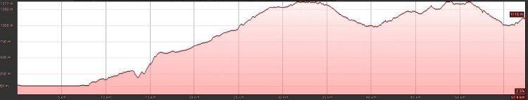 E-MTB Travel-S, Gardasee Umrundung, T3 E-MTB Travel-S, Gardasee Umrundung, T3