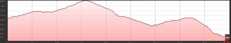E-MTB Travel-S, Gardasee Umrundung, T4 E-MTB Travel-S, Gardasee Umrundung, T4