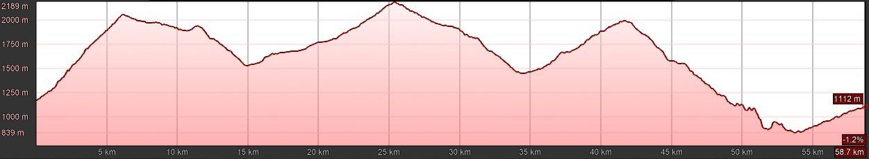 E-MTB Travel-S, Sentiero della Pace, T1 E-MTB Travel-S, Sentiero della Pace, T1