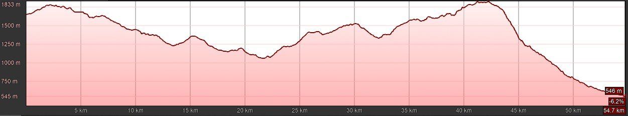 E-MTB Travel-S, Sentiero della Pace, T4 E-MTB Travel-S, Sentiero della Pace, T4