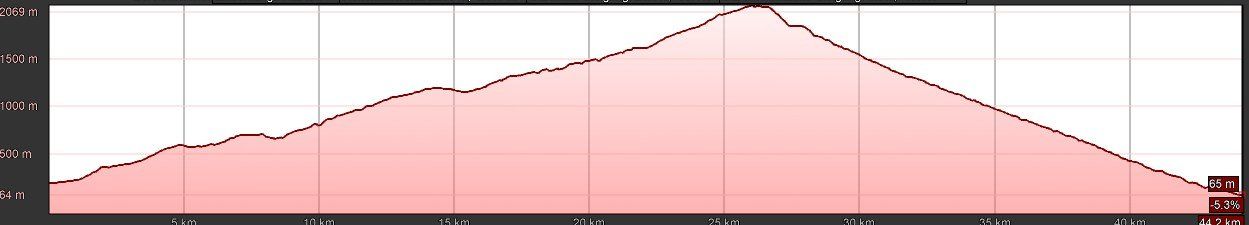 E-MTB Travel-S, Sentiero della Pace, T6 E-MTB Travel-S, Sentiero della Pace, T6