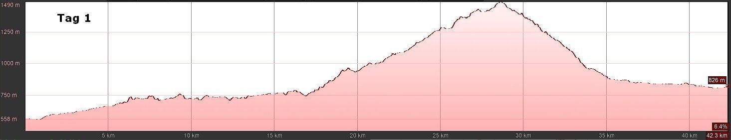 E_MTB Travel-S, Trans Slowenien, T1 E_MTB Travel-S, Trans Slowenien, T1