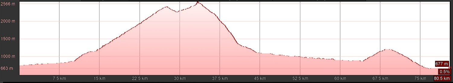 E-MTB Travel-S, Transalp Königssee - Gardasee, T2 E-MTB Travel-S, Transalp Königssee - Gardasee, T2